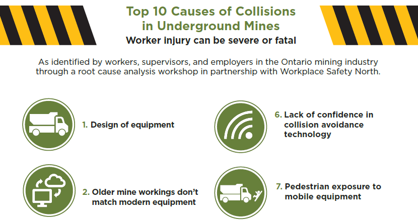 Preview of poster: Top 10 causes of collissions in underground mining