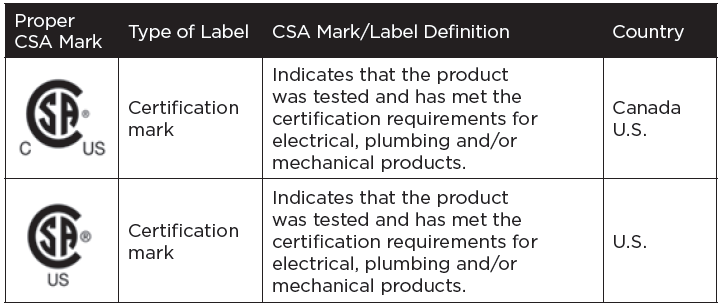 Chart describing CSA label definitions