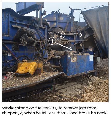 Location on machinery where worker fell