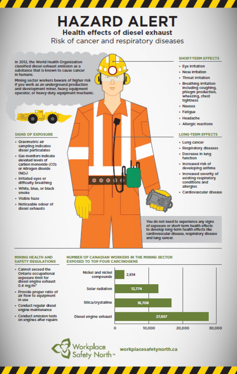 Free training resources on diesel emission hazards for all