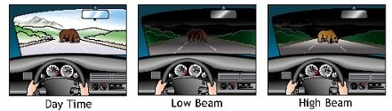 Headlight beam illustration