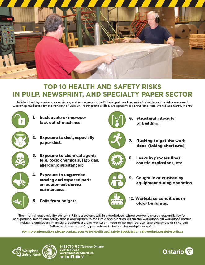 Infographic of Top 10 health and safety risks for workers in pulp, newsprint and specialty paper sector