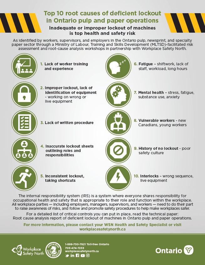 Poster of top 10 root causes of deficient lockout of machinery in Ontario pulp and paper operations