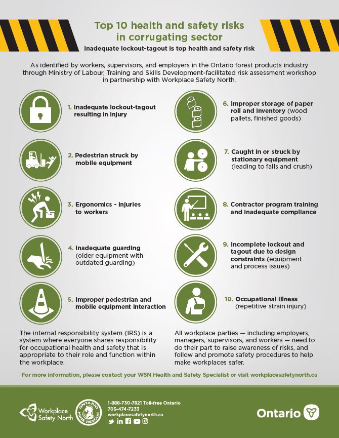 Poster of Top 10 health and safety risks in Ontario corrugating sector